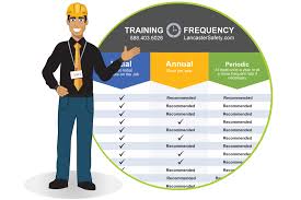 Process safety awareness provides personnel who do not have direct line responsibility for process safety with an understanding of the principles of process safety and how this compares with occupational safety. General Awareness Training Workplace Safety Consulting Osha Training Compliance