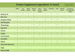 is your protein shake safe