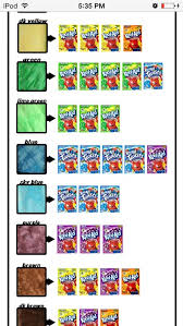 Learn how to dye yarn in microwave with kool aid or food colouring. Pin On Beauty