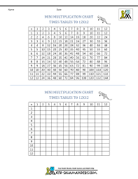 times table grid to 12x12