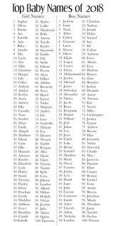 Search a new beautiful beginnig with cha aplhabets Baby Names