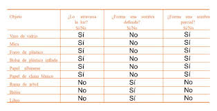 Guia, productos contestados y ficha descriptva para el alumno septima sesion cte. Libro De Ciencias Naturales 5 Grado Contestado Pagina 108 Tema 1 La Propagacion Del Sonido Y Sus Implicaciones En La Audicion Ayuda Para Tu Tarea De Ciencias Naturales Sep Primaria Quinto