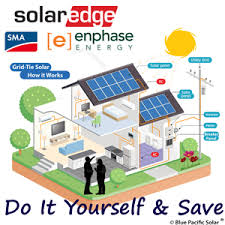 Pros overall, the main reason people choose diy solar panel installation is the potential cost savings. Solar Panel Kits Diy On Grid Grid Ties Systems Packages Solaredge Enphase Sma