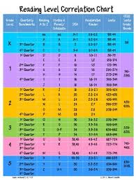 Leveled Reading Correlation Chart Bedowntowndaytona Com