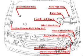 After a fuse is replaced. Fuse Box Diagram Toyota Land Cruiser 100 J100 1998 2007
