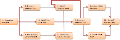 System Development Life Cycle Part 2