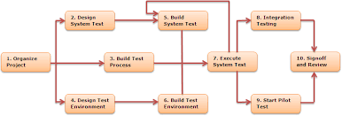 system development life cycle part 2