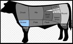 Pin On Savory Food