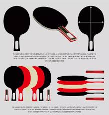 Loki Wholesales Available New 3 Star Good Quality Best Table Tennis Racket With Ittf Approved Rubber Buy Best Table Tennis Racket Stiga Table Tennis Racket Ta In 2020 Table Tennis Table Tennis