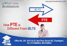 Www Futurelearn Com Courses The Secret Power Of Brands Visit Us To Clear Your Doubts About Pte And Ielts Ielts Coaching Chandigarh