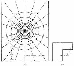 Newmarks Influence Chart Geotechnical Engineering Civil