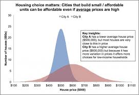 Are We Measuring Housing Affordability Correctly Greater