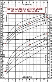 mchb training module using the cdc growth charts use of