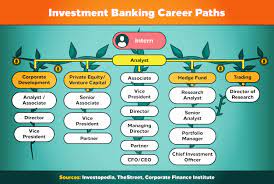 You are free to use this image on your website, templates etc, please provide us with an attribution link What Is Investment Banking Definition Careers Salary