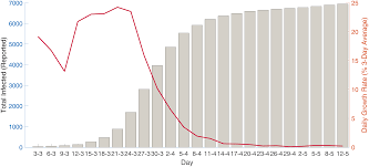 Health And Economic Costs Of Early And Delayed Suppression And The Unmitigated Spread Of Covid 19 The Case Of Australia