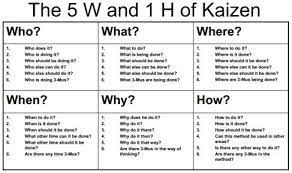 Image Result For Point Kaizen Definition Kaizen Leadership Management Operational Excellence
