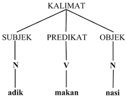 أنا آكل الأرز (ana aakalal arza). Http Ejnteti Jteti Ugm Ac Id Index Php Jnteti Article Download 515 432