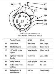 The hopkins line of wiring adapters includes 7 rv blade, 6 pole round, 5 wire flat. Wire Color Chart Diagram For Installing Hopkins Multi Tow 7 Way Blade And 4 Way Hm11141144 Etrailer Com