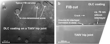 All seven contain significant amounts of sp 3 hybridized carbon atoms. An Overview On Diamond Like Carbon Coatings In Medical Applications Sciencedirect
