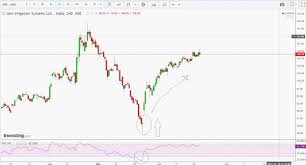 rsi indicator and how is it useful in trading stocks