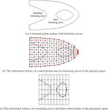 0%(1)0% found this document useful (1 vote). A Survey Of Manufacturing Oriented Topology Optimization Methods Sciencedirect
