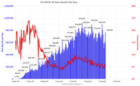 Calculated Risk September 11 Covid 19 Test Results