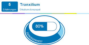 Tranxilium Erfahrungen Mit Medikamenten Und Deren Nebenwirkungen