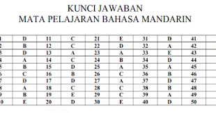 Lengkap 60 contoh soal uts sejarah kelas 11 sma ma dan. Soal Waktu Mandarin Beserta Jawabannya