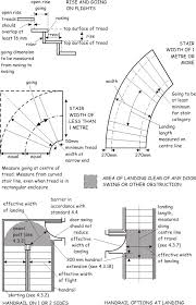 4 3 Stairs And Ramps Stairs Layout Architecture Architecture Portfolio Layout