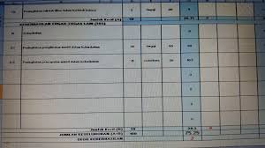 Panduan mengisi borang keberhasilan 2021. Guru Kaunseling Nurhaiza Che Mat Instrumen Keberhasilan Guru Kaunseling Contoh