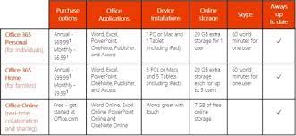 This means that your office 365 subscription will automatically be renamed to microsoft 365. Microsoft Office 365 Personal Now Available In Malaysia For Rm 190 Per Year Lowyat Net
