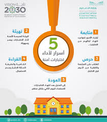 Jun 07, 2021 · دعاء لشخص بالتوفيق في الامتحان مستجاب من الأدعية الهامة التي لا بد من بيانها في هذا المقال، فمن الجدير بالذكر أن الدعاء من أهم وأجل العبادات إلى الله تعالى ولا سيّما في فترة الامتحانات، والدعاء يأتي بعد أن يأخذ الطالب. Ø¯Ø¹Ø§Ø¡ Ø§Ù„Ø§Ø®ØªØ¨Ø§Ø±Ø§Øª 1440 Ù†ØµØ§Ø¦Ø­ Ù‡Ø§Ù…Ø© Ù‚Ø¨Ù„ Ø¯Ø®ÙˆÙ„ Ø§Ù„Ø§Ø®ØªØ¨Ø§Ø± Ø§Ù„Ù†Ù‡Ø§Ø¦ÙŠ Ø¥Ø±Ø´Ø§Ø¯Ø§Øª Ù„ÙˆÙ„ÙŠ Ø§Ù„Ø£Ù…Ø±