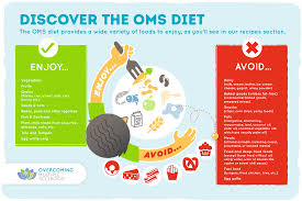 Oms Diet Cheat Sheet Ms Diet Plan Overcoming Ms