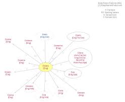 Jun 19, 2021 · @shanus wrote:. Deana Meaning Of Deana What Does Deana Mean