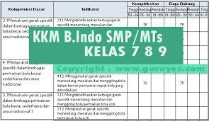 We did not find results for: Download Kkm Bahasa Indonesia Kelas 7 8 9 Smp Revisi Terbaru K13 Situs Guru