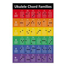 Ukulele Chord Families Rainbow Chord Chart Poster Zazzle Com Ukulele Chords Rainbow Chords Ukulele