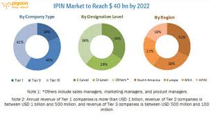 The Indoor Positioning And Indoor Navigation Ipin Market Are Estimated To Grow At A Cgr Of 42 And Reach 4 Cloud Infrastructure Policy Management Marketing