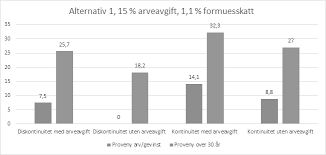 Håper vi aldri får den tilbake. Https Civita No Assets 2020 03 Notat 4 2020 Arveavgiften F C3 B8r N C3 A5 Og I Fremtiden Pdf
