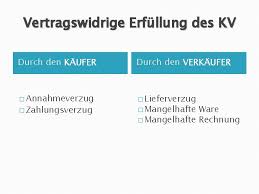 Sie haben ihre kundenbeziehung weiter. Vertragswidrige Erfllung Des Kaufvertrages Lieferverzug Mangelhafte Ware Zahlungsverzug