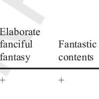 Maybe you would like to learn more about one of these? Pdf Maladaptive Daydreaming Towards A Nosological Definition