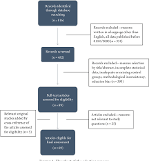 Figure 1 From Selenium And Thyroid Disease From