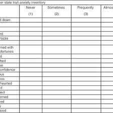 Herzlich willkommen auf der offiziellen facebookseite von. Spielberger State Trait Anxiety Inventory Download Scientific Diagram