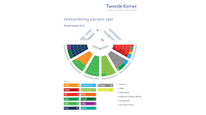 De indeling symboliseert ook de politieke. R Politiek En R Netherlands Poll Oktober 2015 Album On Imgur