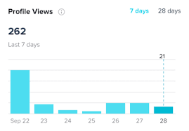 Tiktok Analytics What Marketers Need To Know Social Media Examiner