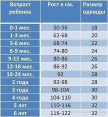 таблица определения пола ребенка по месяцу зачатия и возрасту матери Tablica Razmerov Dlya Detej Priblizitelnaya Vrode Evro Razmery Deti Detskie Vykrojki Dlya Shitya Planirovshik Dlya Mam