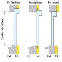 Bien sûr, nous vous indiquons les meilleurs tarifs. Pose Fenetre En Feuillure Quel Est Le Prix Comment Choisir Ledabelle