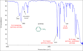 Secretary of commerce on behalf of the u.s.a.all rights reserved. Ir Amines