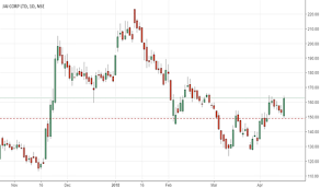 jaicorpltd stock price and chart nse jaicorpltd tradingview