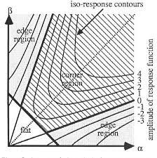 Use the edge points and their accumulated information for corner detection. Pdf A Combined Corner And Edge Detector Semantic Scholar