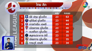 Nowgoal livescore | hao123 | livescore | ดูบอลสด | goaloo mobi | คอบอลไทย 90bola liveskor | goalookr | 골오오 | duelday à¸œà¸¥à¸šà¸­à¸¥à¹„à¸—à¸¢à¸¥ à¸ à¸„à¸¥ à¸›à¸œà¸¥à¸šà¸­à¸¥à¹„à¸—à¸¢à¸¥ à¸ à¸Š à¸­à¸‡7 à¸¢ à¸­à¸™à¸«à¸¥ à¸‡